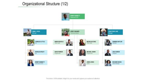 Online Distribution Services Organizational Structure Marketer Ppt Infographic Template Layout PDF