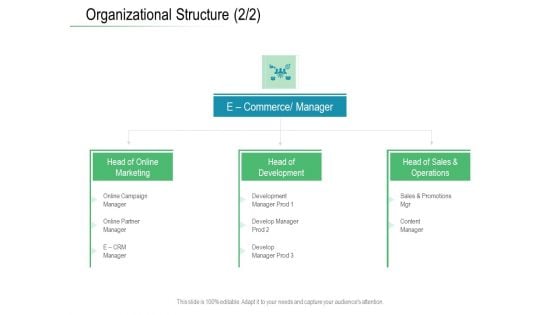 Online Distribution Services Organizational Structure Sales Ppt Icon Gridlines PDF Online Distribution Services Organizational Structure Sales Ppt Icon Gridlines PDF