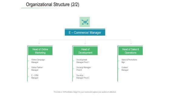 Online Distribution Services Organizational Structure Sales Ppt Icon Gridlines PDF