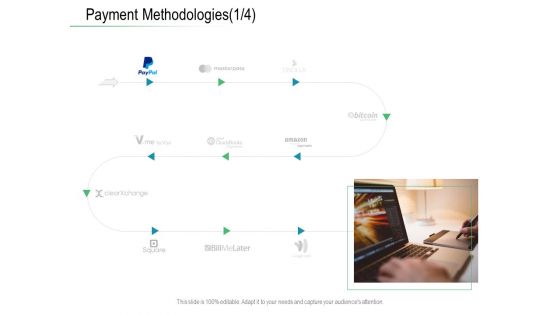 Online Distribution Services Payment Methodologies Pass Ppt Gallery Background Designs PDF