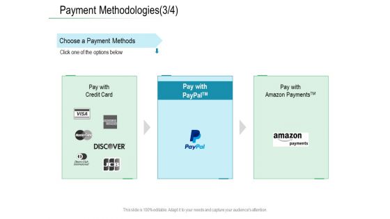 Online Distribution Services Payment Methodologies Payment Ppt Slides Mockup PDF