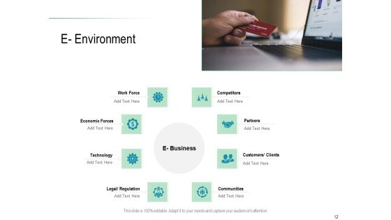 Online Distribution Services Ppt PowerPoint Presentation Complete Deck With Slides Slide12