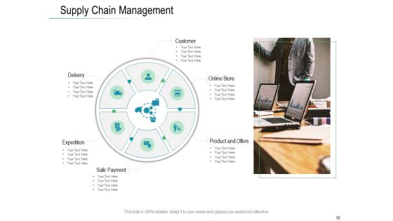 Online Distribution Services Ppt PowerPoint Presentation Complete Deck With Slides Slide16
