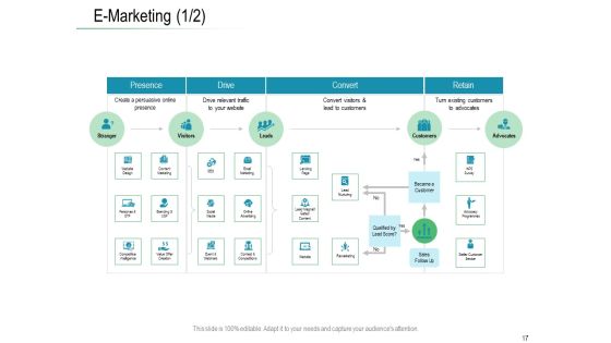 Online Distribution Services Ppt PowerPoint Presentation Complete Deck With Slides Slide17