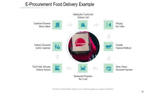 Online Distribution Services Ppt PowerPoint Presentation Complete Deck With Slides Slide25