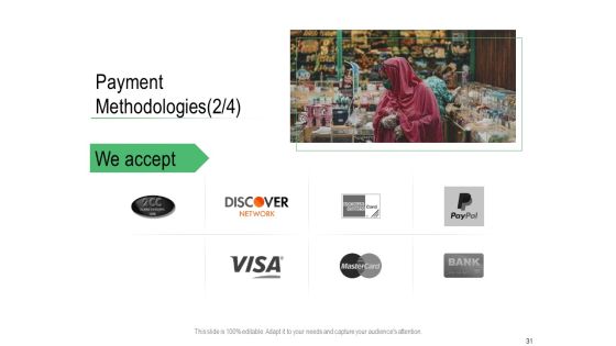 Online Distribution Services Ppt PowerPoint Presentation Complete Deck With Slides Slide31