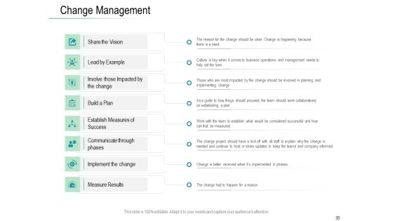 Online Distribution Services Ppt PowerPoint Presentation Complete Deck With Slides Slide35