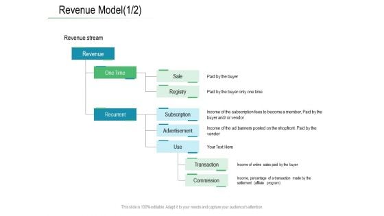 Online Distribution Services Revenue Model Sale Ppt Professional Slides PDF