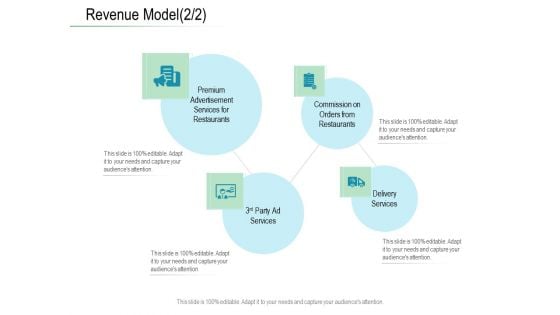 Online Distribution Services Revenue Model Services Ppt Inspiration Shapes PDF