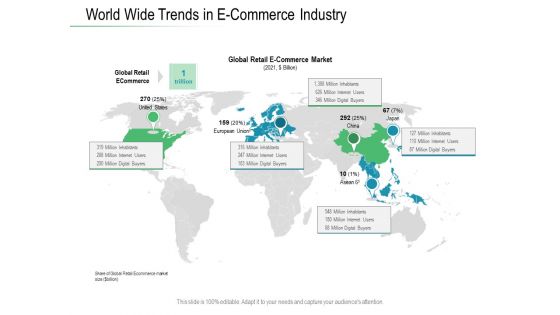 Online Distribution Services World Wide Trends In E Commerce Industry Ppt Summary Slide Download PDF