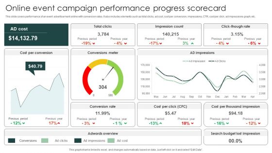 Online Event Campaign Performance Progress Scorecard Themes PDF