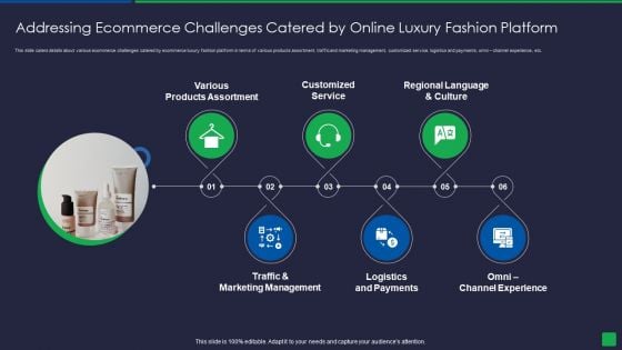 Online Fashion Extravagance Platform Venture Capitalist Financing Elevator Addressing Ecommerce Challenges Download PDF