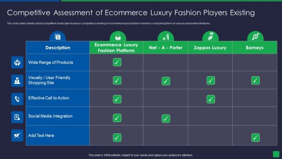 Online Fashion Extravagance Platform Venture Capitalist Financing Elevator Competitive Assessment Of Ecommerce Inspiration PDF