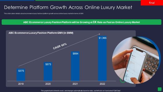 Online Fashion Extravagance Platform Venture Capitalist Financing Elevator Determine Platform Growth Infographics PDF