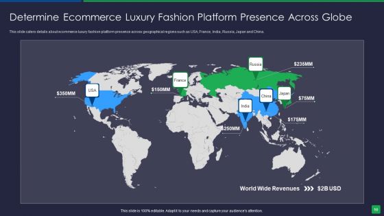 Online Fashion Extravagance Platform Venture Capitalist Financing Elevator Pitch Deck Ppt PowerPoint Presentation Complete Deck With Slides