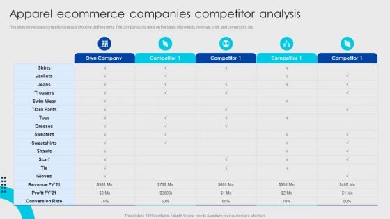 Online Fashion Firm Summary Apparel Ecommerce Companies Competitor Analysis Infographics PDF