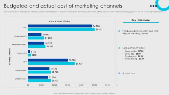 Online Fashion Firm Summary Budgeted And Actual Cost Of Marketing Channels Clipart PDF