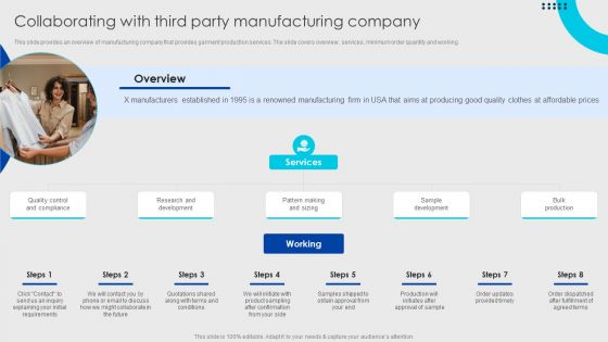 Online Fashion Firm Summary Collaborating With Third Party Manufacturing Company Inspiration PDF
