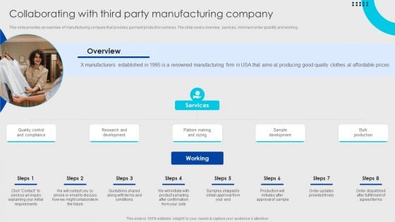 Online Fashion Firm Summary Collaborating With Third Party Manufacturing Company Inspiration PDF Online Fashion Firm Summary Collaborating With Third Party Manufacturing Company Inspiration PDF