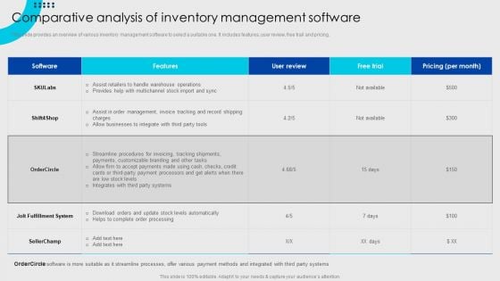 Online Fashion Firm Summary Comparative Analysis Of Inventory Management Software Template PDF