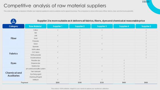 Online Fashion Firm Summary Competitive Analysis Of Raw Material Suppliers Graphics PDF