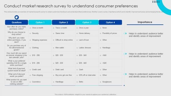 Online Fashion Firm Summary Conduct Market Research Survey To Understand Consumer Mockup PDF