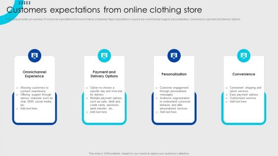 Online Fashion Firm Summary Customers Expectations From Online Clothing Store Slides PDF