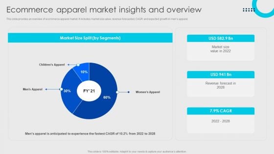 Online Fashion Firm Summary Ecommerce Apparel Market Insights And Overview Template PDF