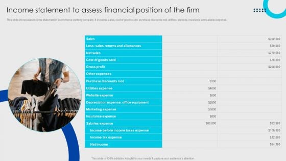 Online Fashion Firm Summary Income Statement To Assess Financial Position Of The Firm Graphics PDF