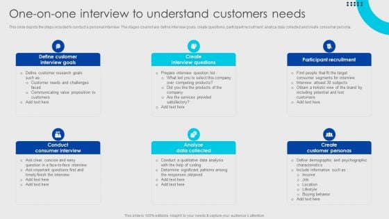 Online Fashion Firm Summary One On One Interview To Understand Customers Needs Professional PDF