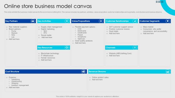 Online Fashion Firm Summary Online Store Business Model Canvas Clipart PDF