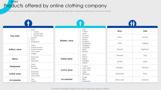 Online Fashion Firm Summary Products Offered By Online Clothing Company Icons PDF