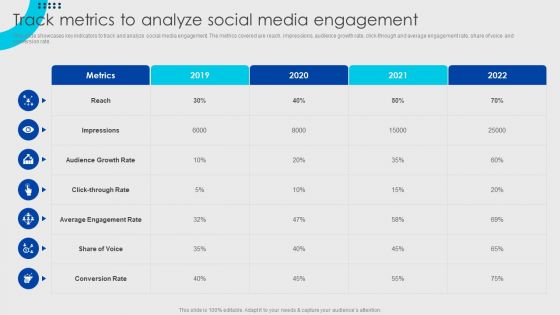 Online Fashion Firm Summary Track Metrics To Analyze Social Media Engagement Topics PDF
