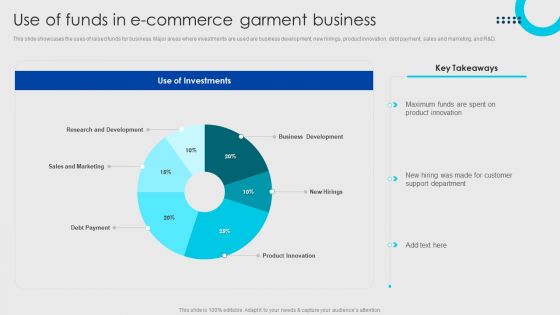 Online Fashion Firm Summary Use Of Funds In E Commerce Garment Business Formats PDF