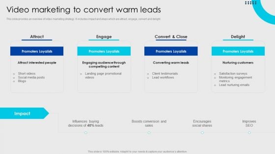 Online Fashion Firm Summary Video Marketing To Convert Warm Leads Summary PDF Online Fashion Firm Summary Video Marketing To Convert Warm Leads Summary PDF