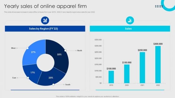 Online Fashion Firm Summary Yearly Sales Of Online Apparel Firm Microsoft PDF