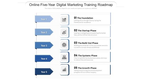 Online Five Year Digital Marketing Training Roadmap Microsoft