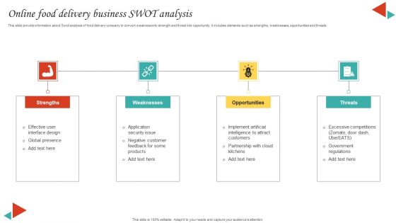 Online Food Delivery Business SWOT Analysis Structure PDF