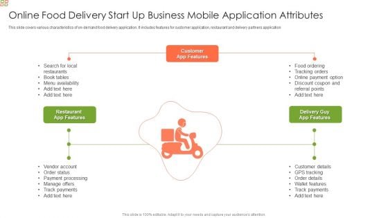 Online Food Delivery Start Up Business Mobile Application Attributes Information PDF