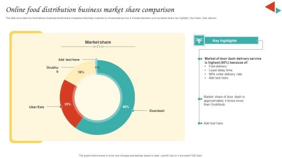 Online Food Distribution Business Market Share Comparison Diagrams PDF