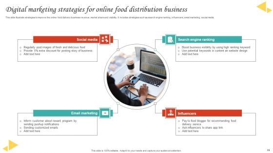 Online Food Distribution Business Ppt PowerPoint Presentation Complete Deck With Slides