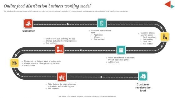 Online Food Distribution Business Working Model Background PDF