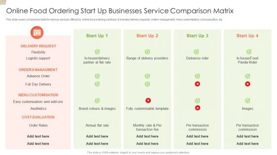 Online Food Ordering Start Up Businesses Service Comparison Matrix Template PDF
