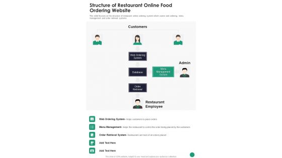 Online Food Ordering Website Project For Restaurants Structure Of Restaurant One Pager Sample Example Document