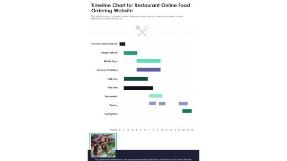 Online Food Ordering Website Project For Restaurants Timeline Chart For Restaurant Online One Pager Sample Example Document