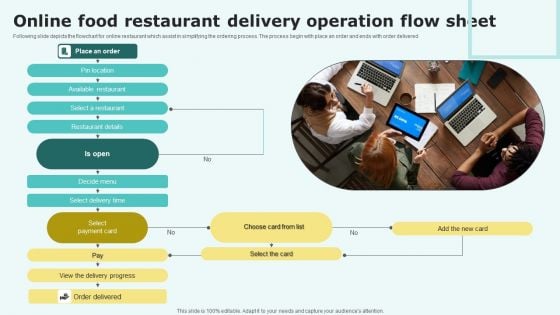 Online Food Restaurant Delivery Operation Flow Sheet Graphics PDF