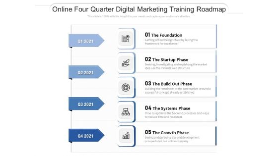 Online Four Quarter Digital Marketing Training Roadmap Pictures