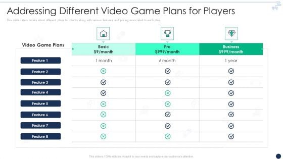 Online Gaming Funding Pitch Deck Addressing Different Video Game Plans For Players Demonstration PDF