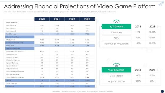 Online Gaming Funding Pitch Deck Addressing Financial Projections Of Video Game Platform Template PDF