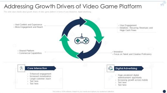 Online Gaming Funding Pitch Deck Addressing Growth Drivers Of Video Game Platform Information PDF